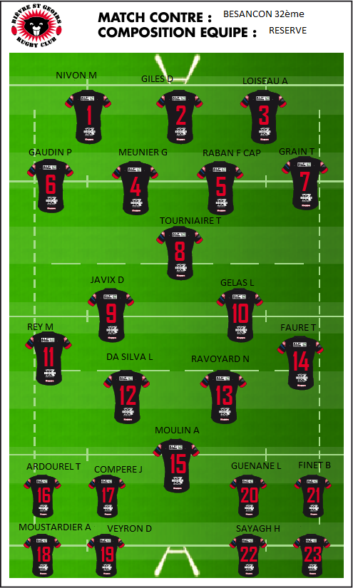 Dernière minute : compo équipe B contre Besançon